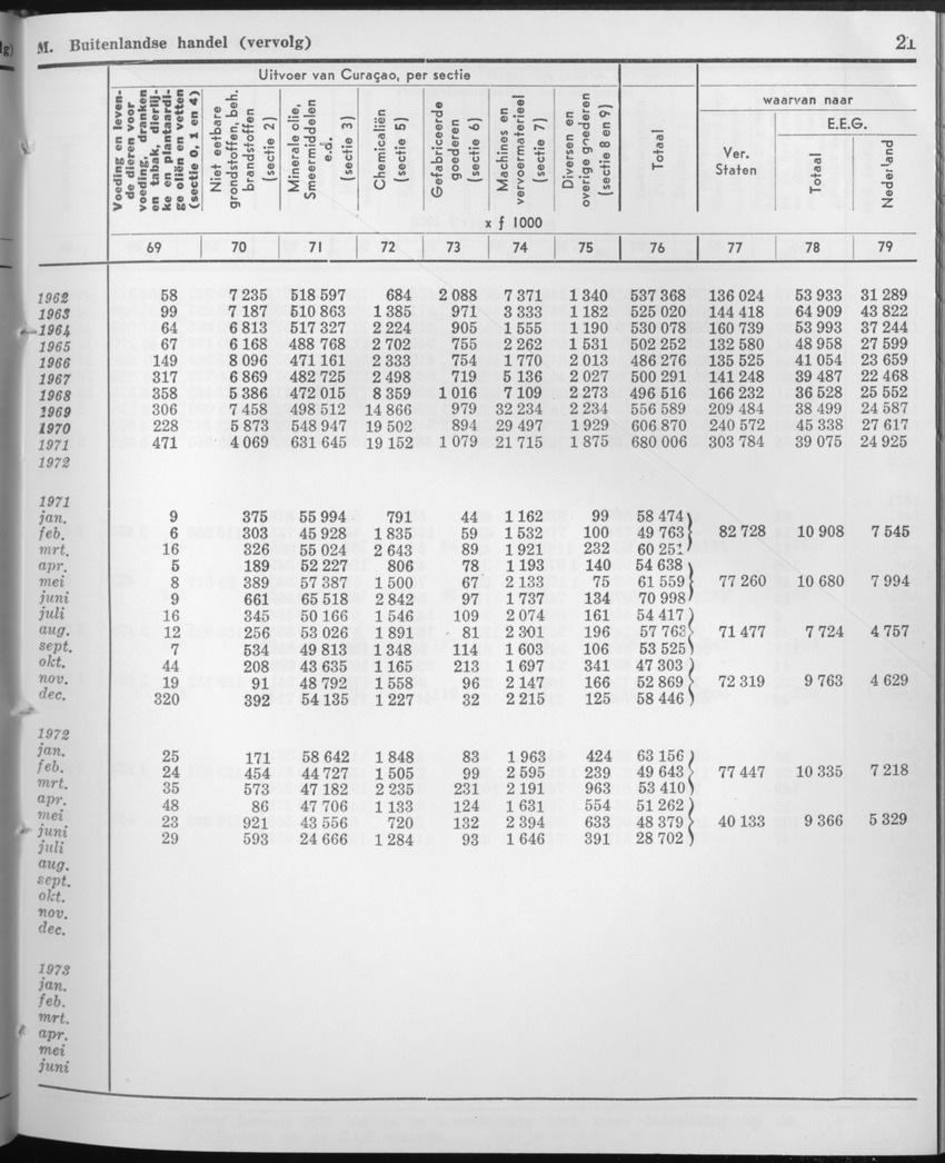 21e Jaargang No.9 - Maart 1974 - Page 21