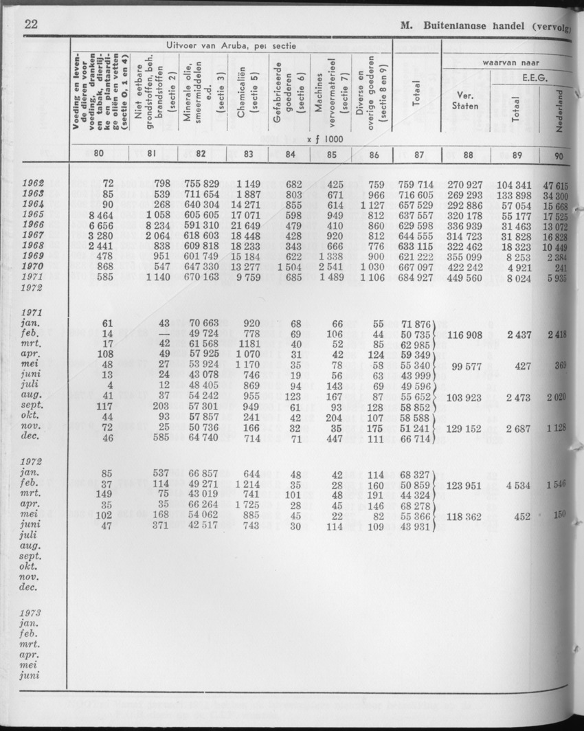 21e Jaargang No.9 - Maart 1974 - Page 22