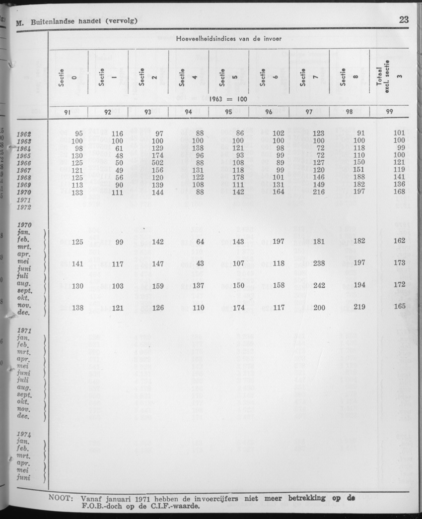 21e Jaargang No.9 - Maart 1974 - Page 23