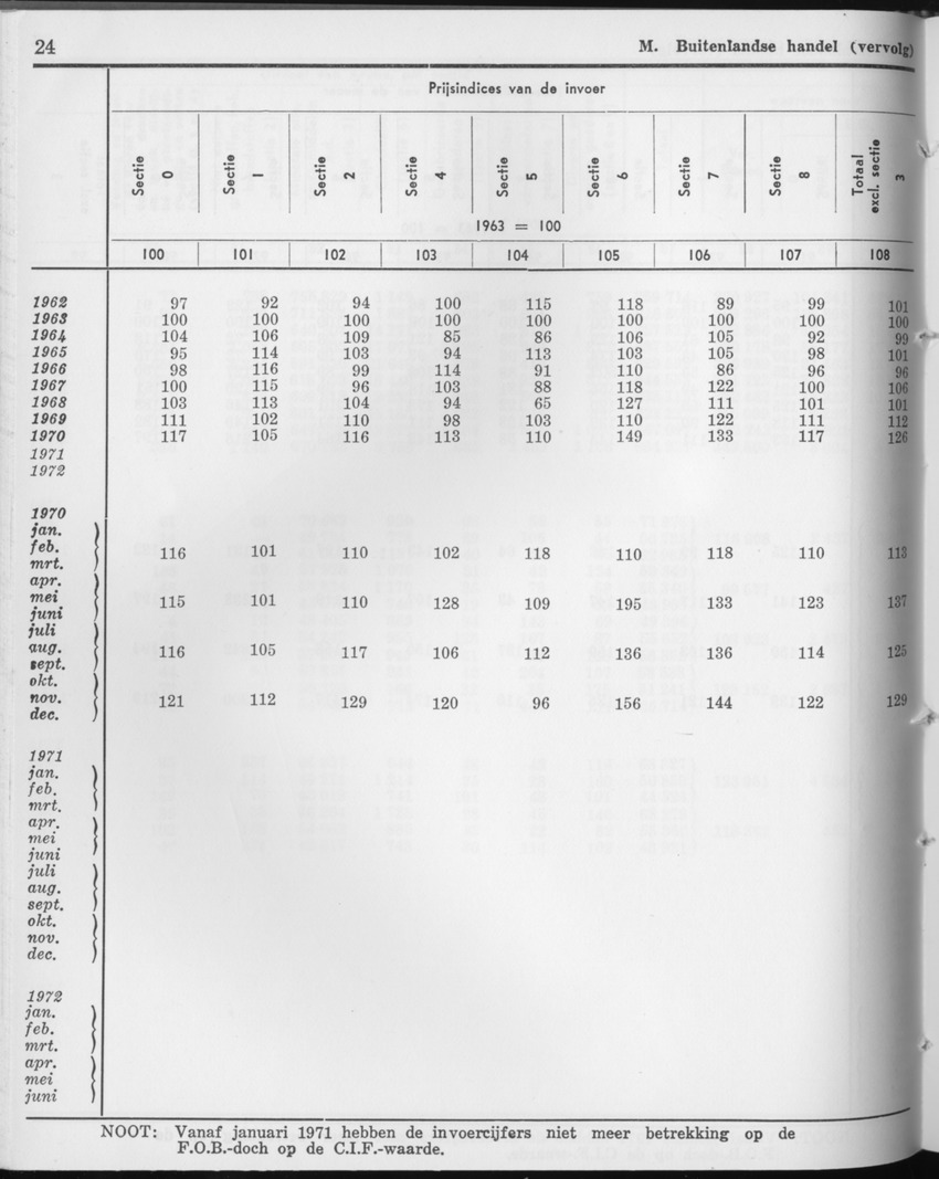 21e Jaargang No.9 - Maart 1974 - Page 24