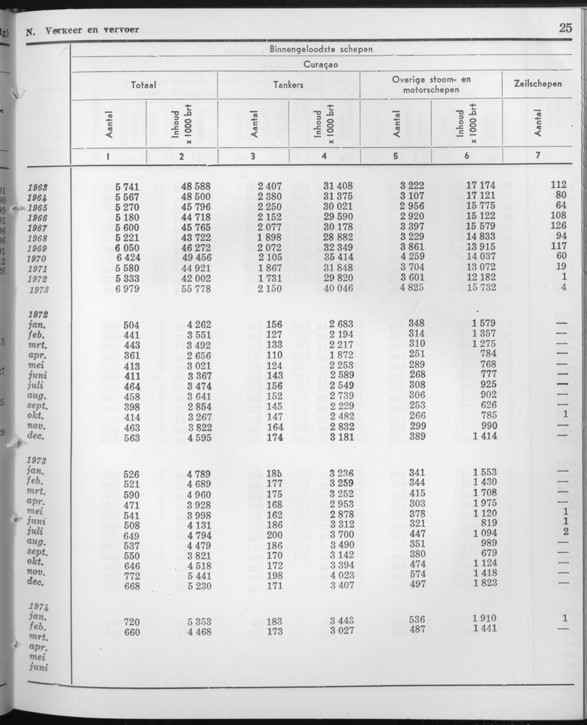 21e Jaargang No.9 - Maart 1974 - Page 25