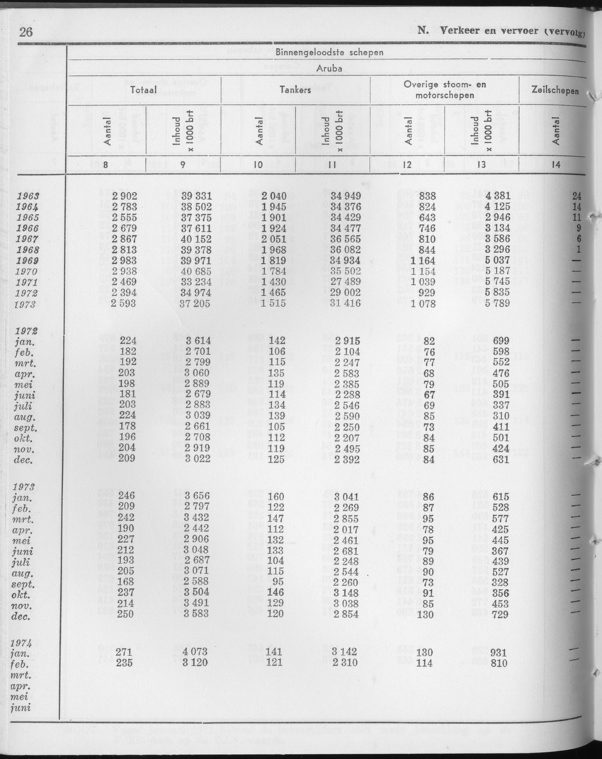 21e Jaargang No.9 - Maart 1974 - Page 26