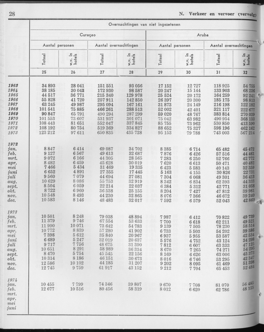 21e Jaargang No.9 - Maart 1974 - Page 28