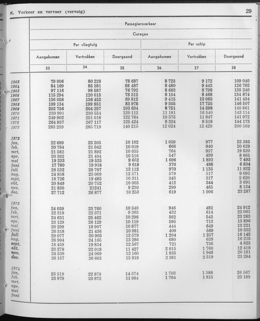 21e Jaargang No.9 - Maart 1974 - Page 29