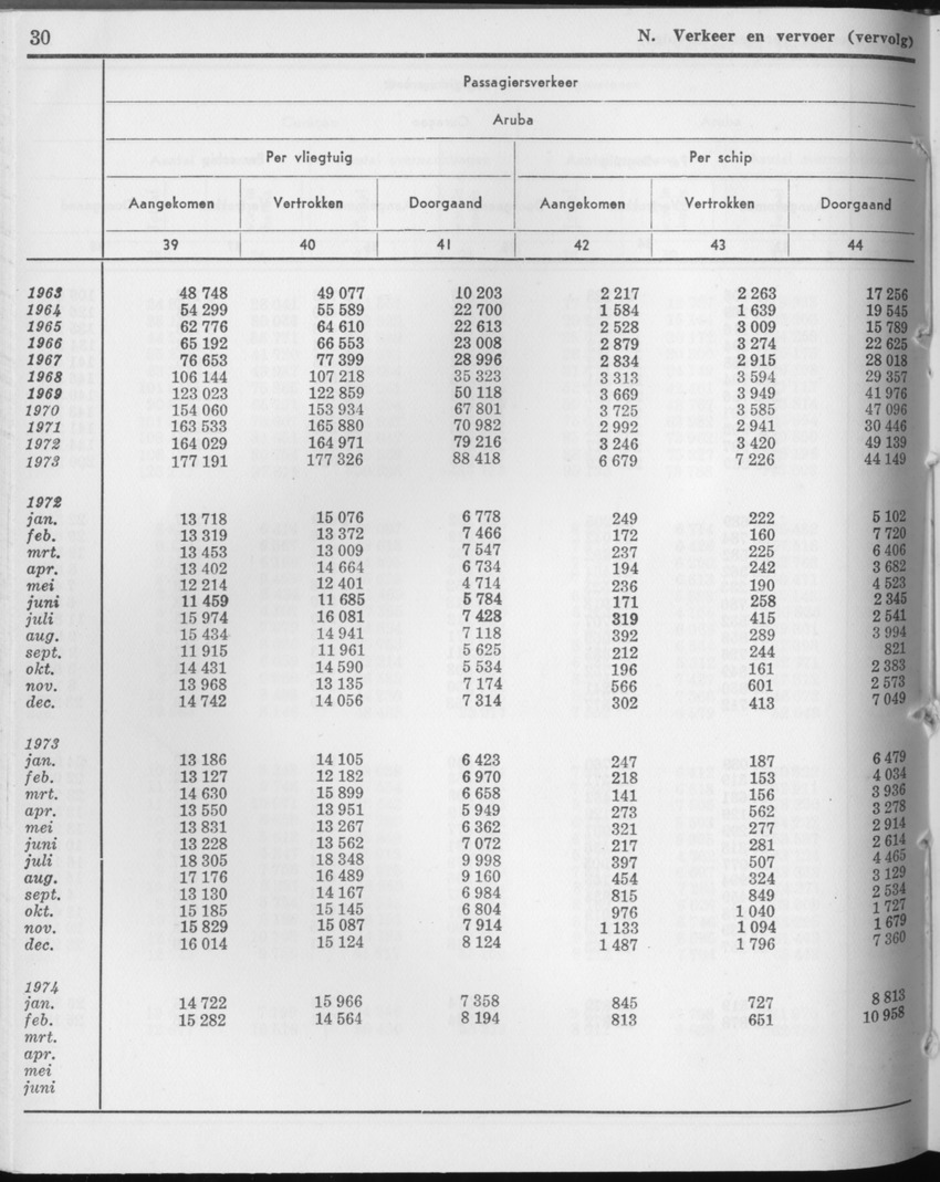 21e Jaargang No.9 - Maart 1974 - Page 30