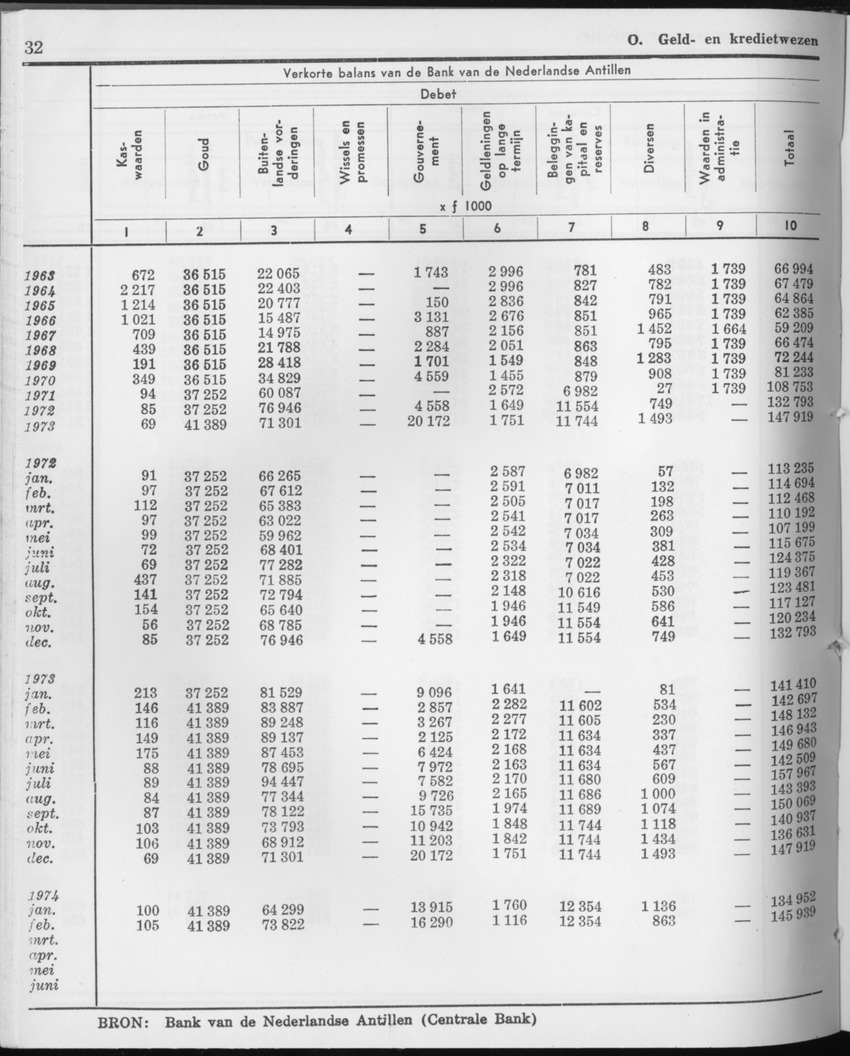 21e Jaargang No.9 - Maart 1974 - Page 32