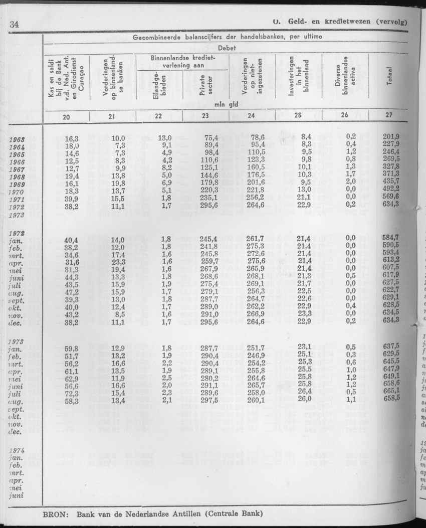 21e Jaargang No.9 - Maart 1974 - Page 34