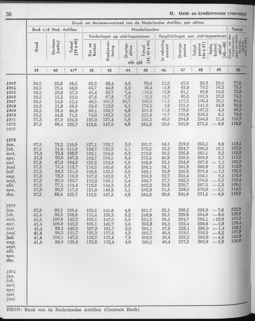 21e Jaargang No.9 - Maart 1974 - Page 36