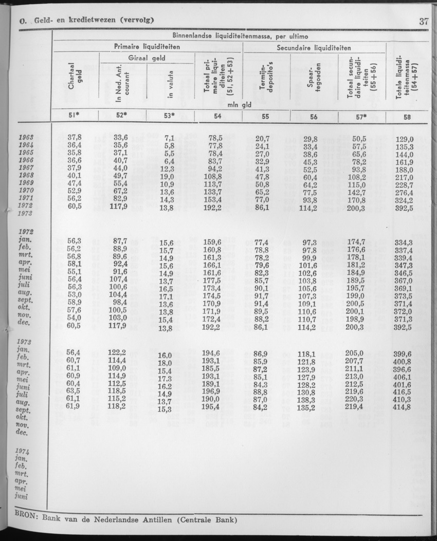 21e Jaargang No.9 - Maart 1974 - Page 37