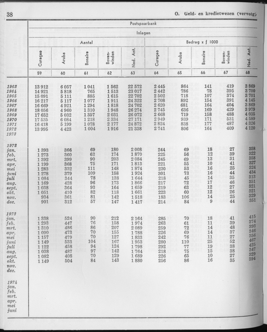 21e Jaargang No.9 - Maart 1974 - Page 38