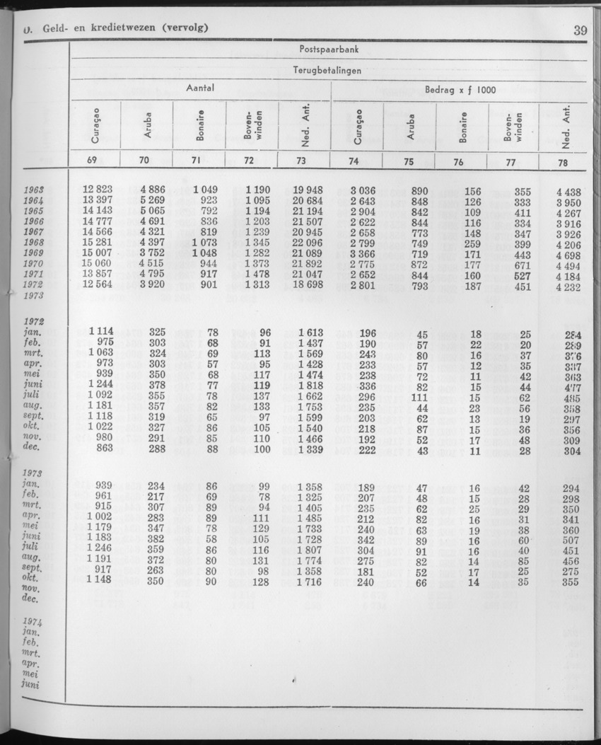 21e Jaargang No.9 - Maart 1974 - Page 39