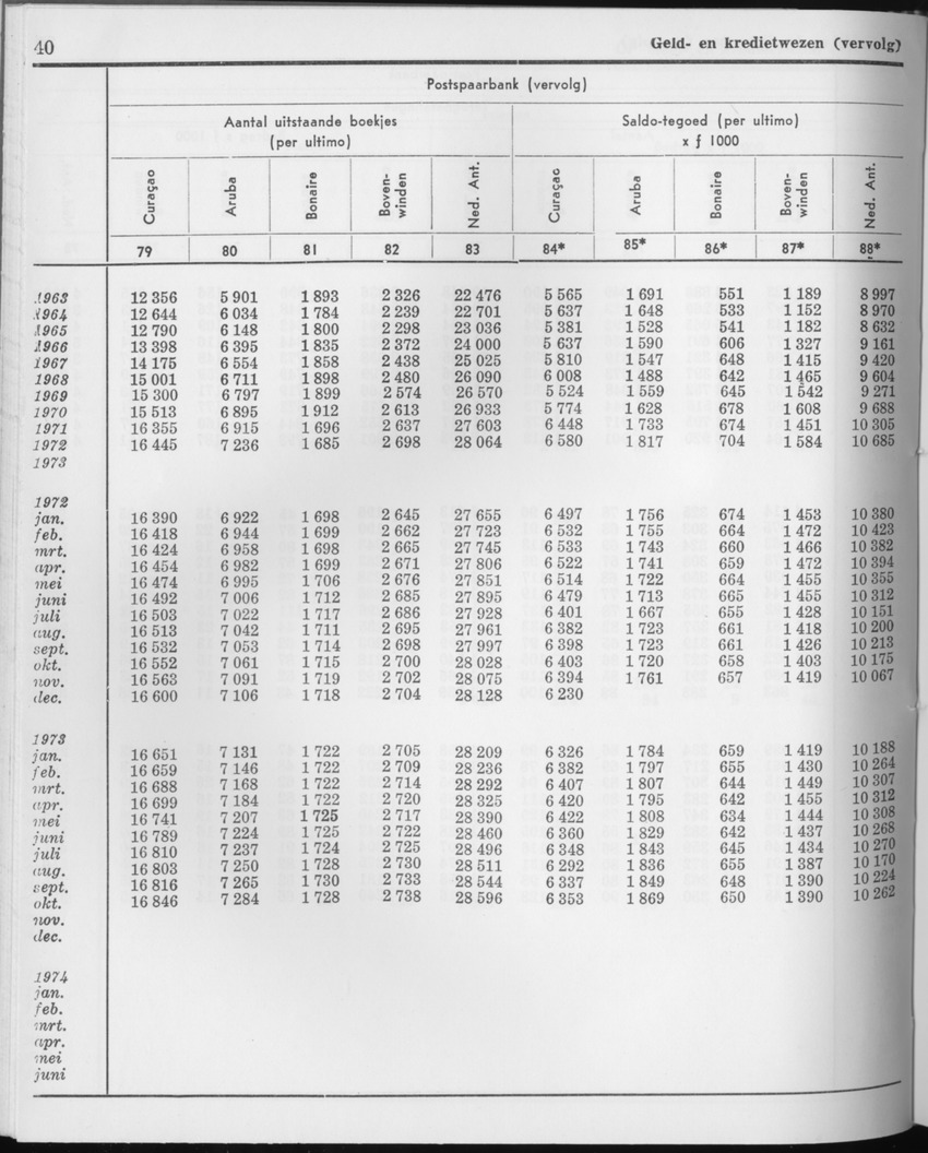 21e Jaargang No.9 - Maart 1974 - Page 40