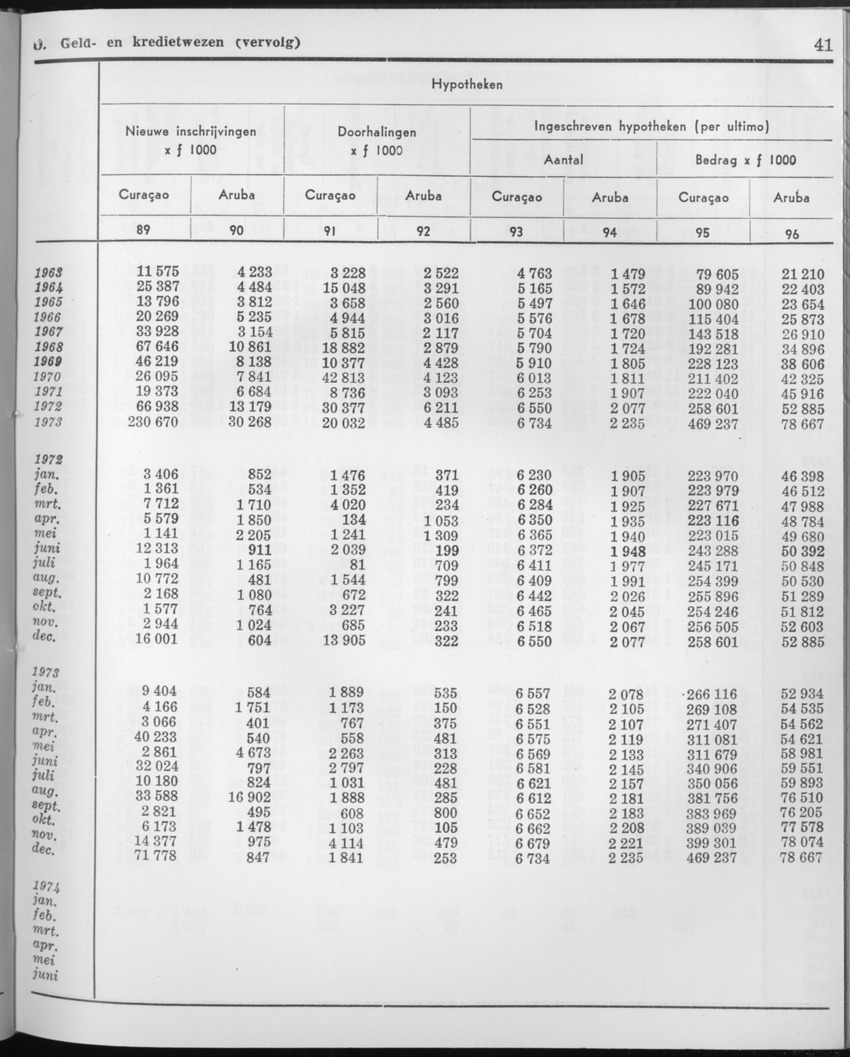 21e Jaargang No.9 - Maart 1974 - Page 41