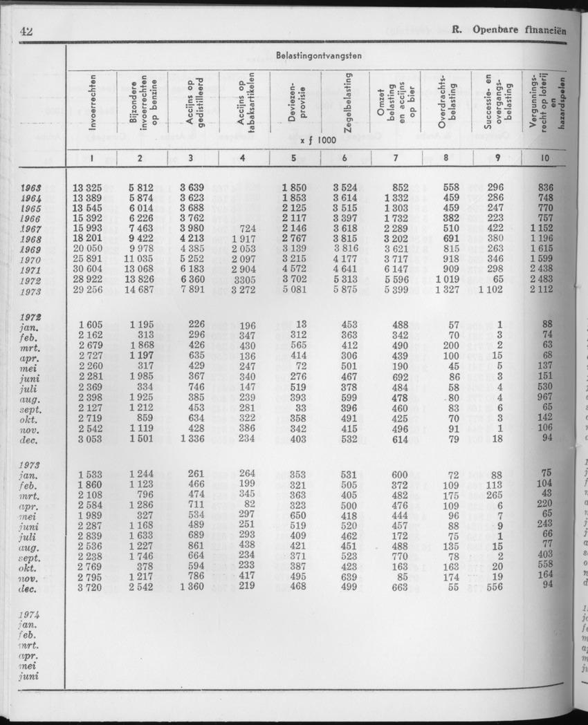 21e Jaargang No.9 - Maart 1974 - Page 42