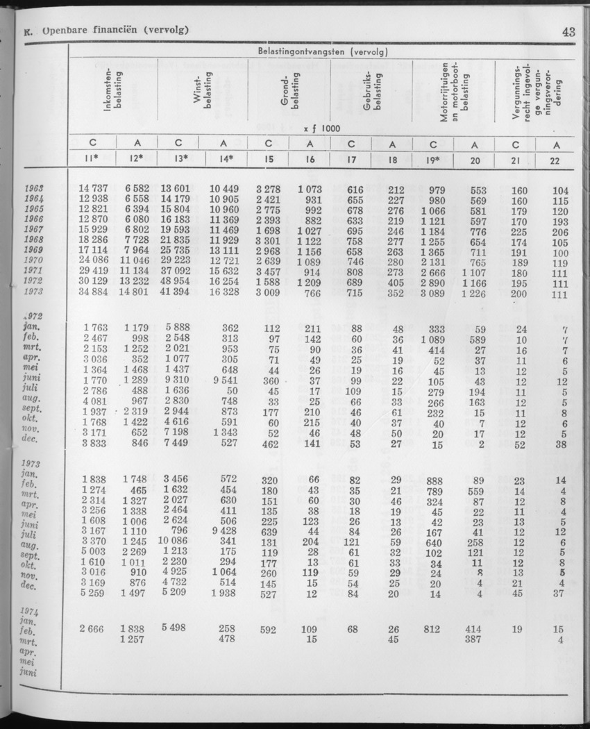 21e Jaargang No.9 - Maart 1974 - Page 43