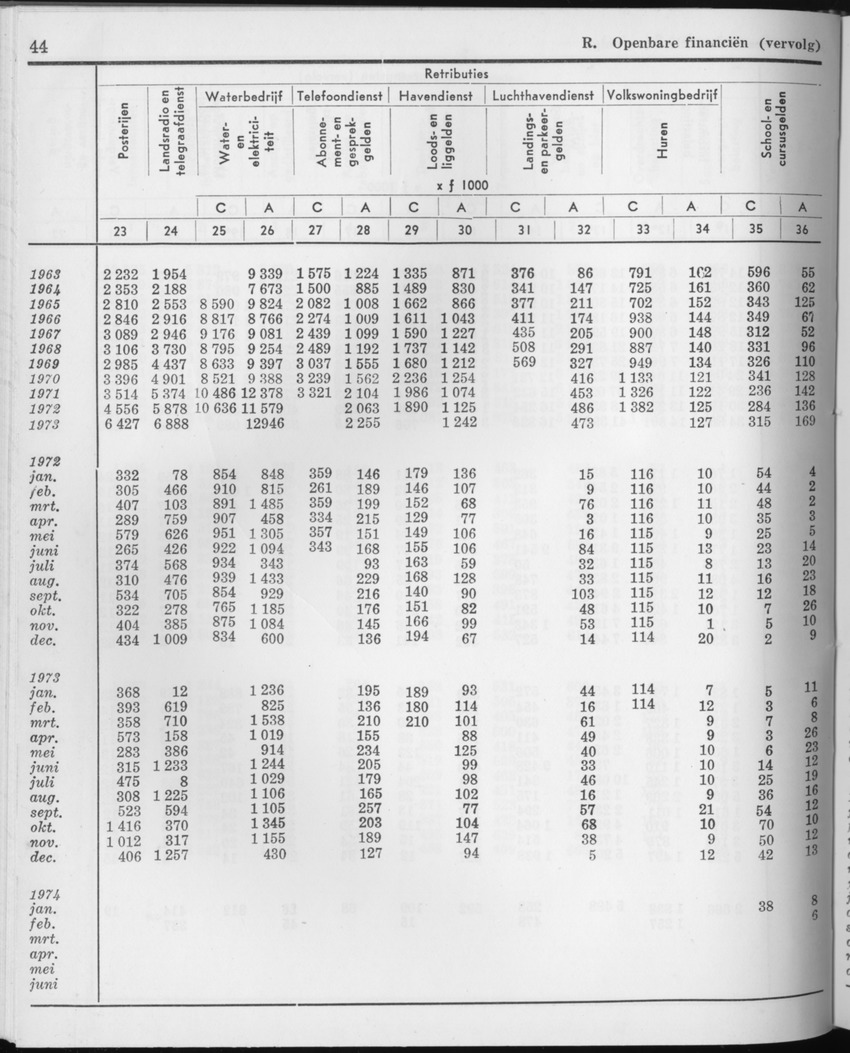 21e Jaargang No.9 - Maart 1974 - Page 44