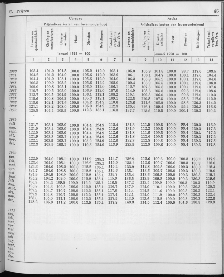 21e Jaargang No.9 - Maart 1974 - Page 45