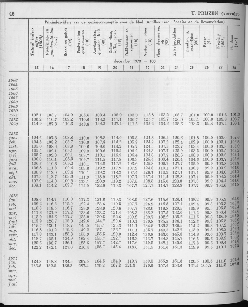 21e Jaargang No.9 - Maart 1974 - Page 46