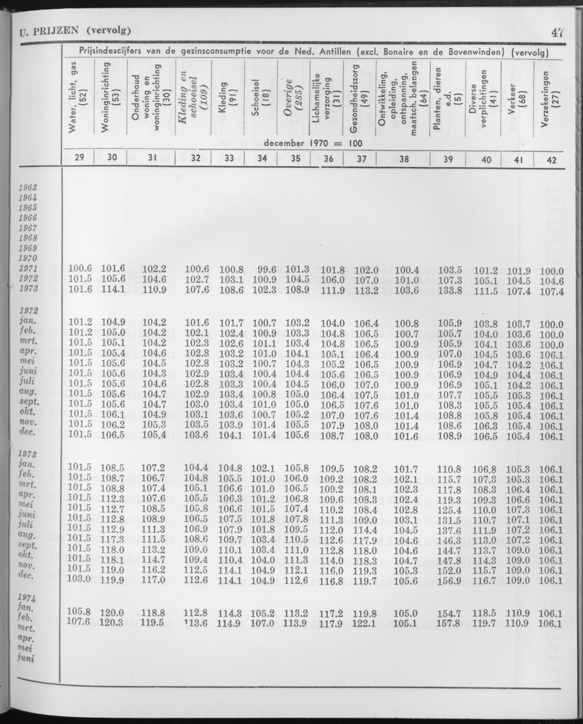 21e Jaargang No.9 - Maart 1974 - Page 47