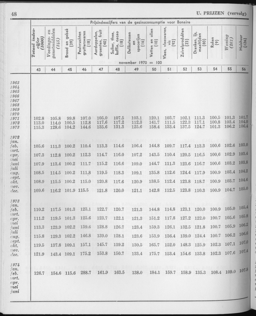 21e Jaargang No.9 - Maart 1974 - Page 48