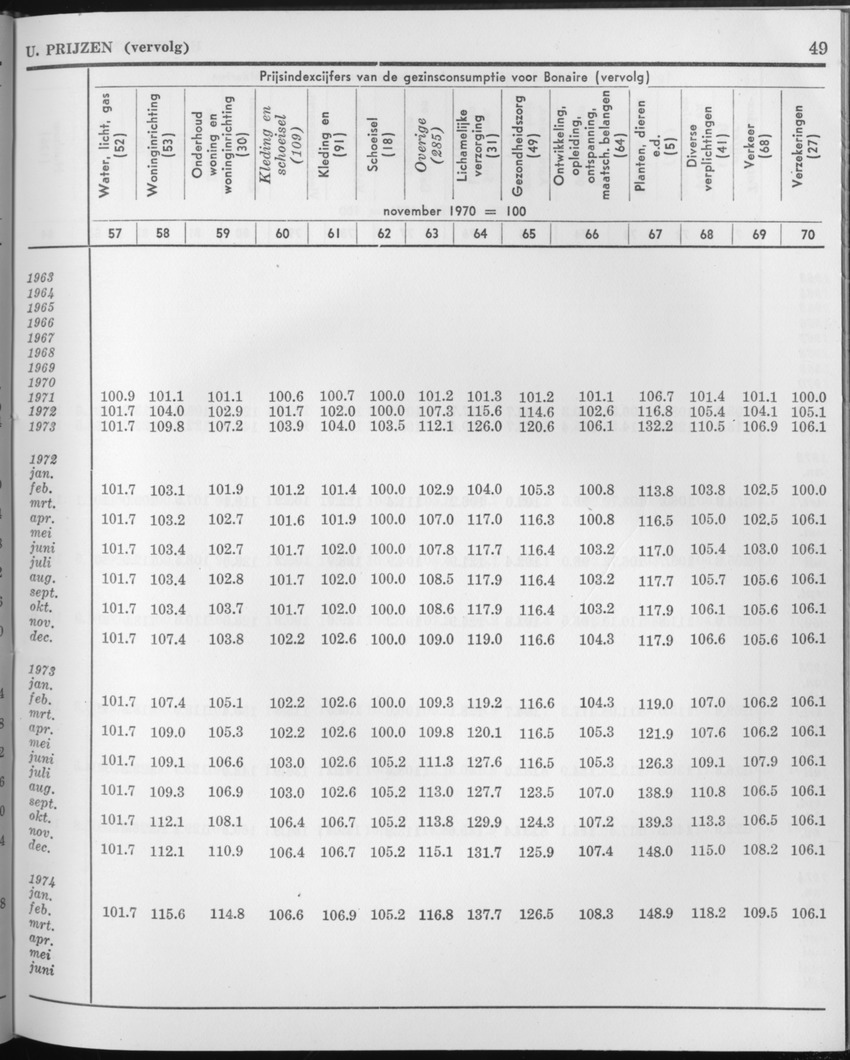 21e Jaargang No.9 - Maart 1974 - Page 49