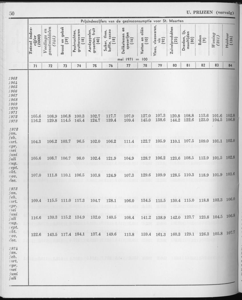 21e Jaargang No.9 - Maart 1974 - Page 50