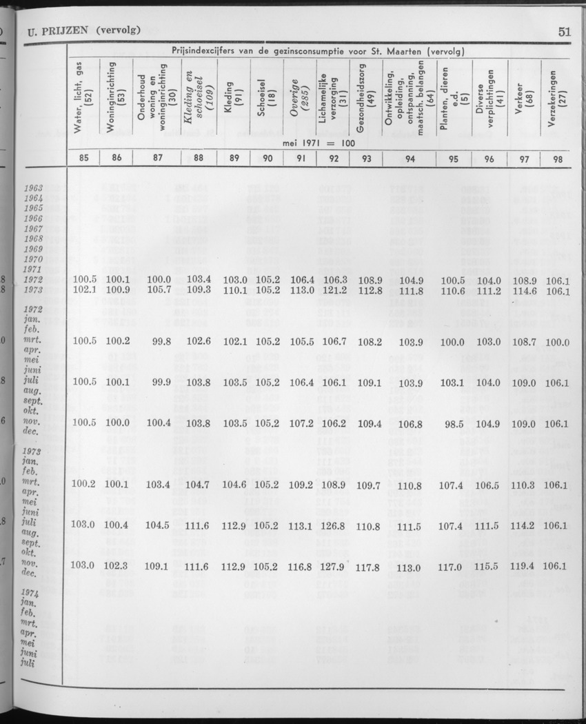 21e Jaargang No.9 - Maart 1974 - Page 51