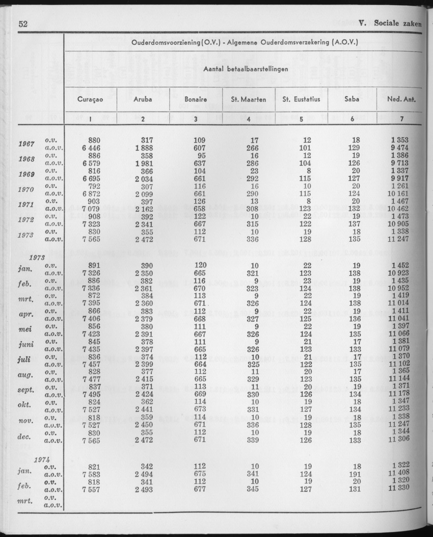 21e Jaargang No.9 - Maart 1974 - Page 52