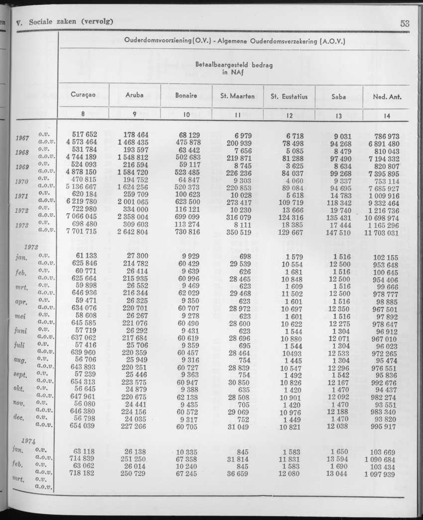 21e Jaargang No.9 - Maart 1974 - Page 53