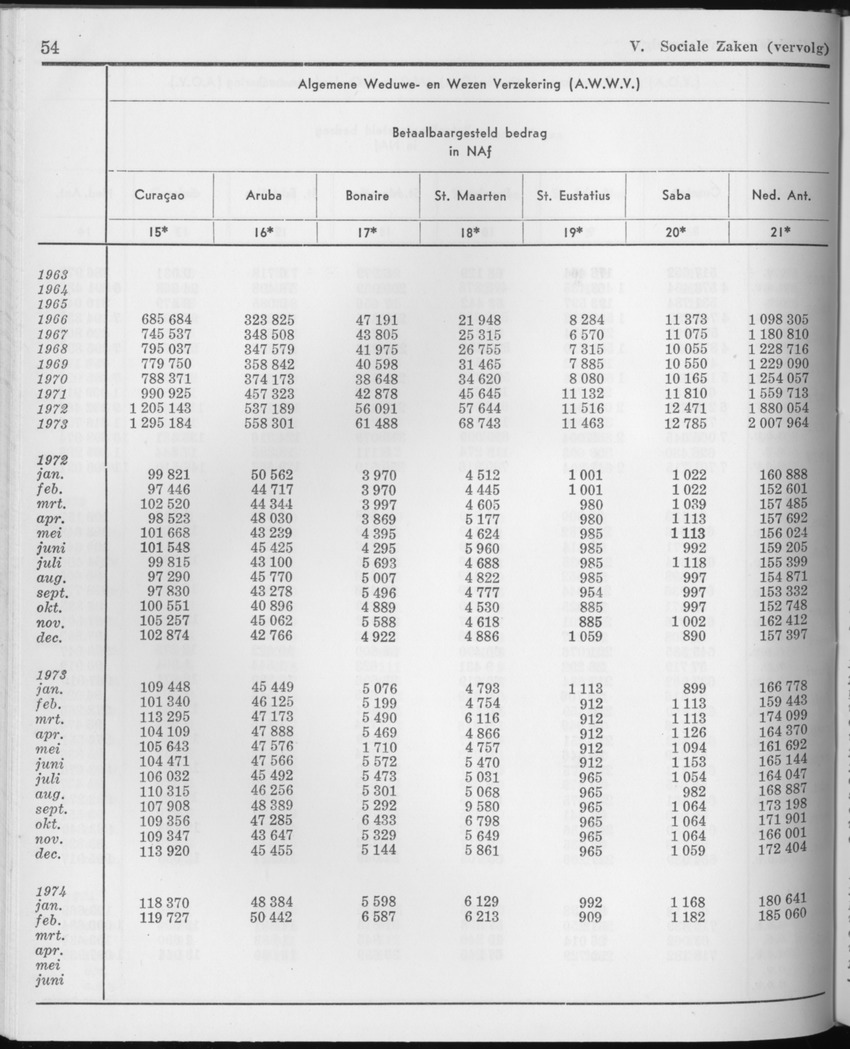 21e Jaargang No.9 - Maart 1974 - Page 54