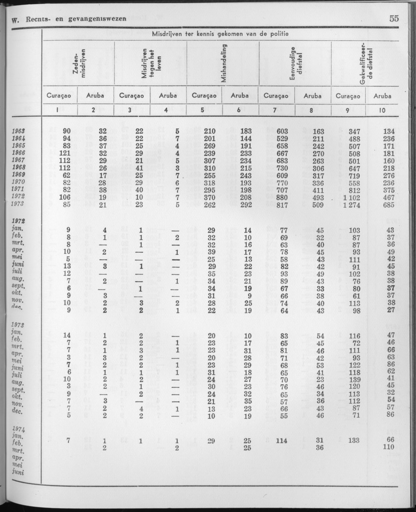 21e Jaargang No.9 - Maart 1974 - Page 55