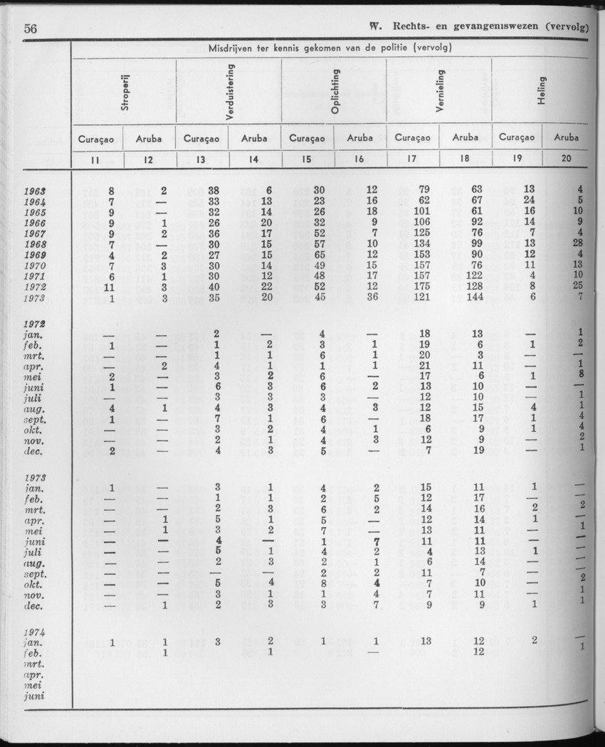 21e Jaargang No.9 - Maart 1974 - Page 56