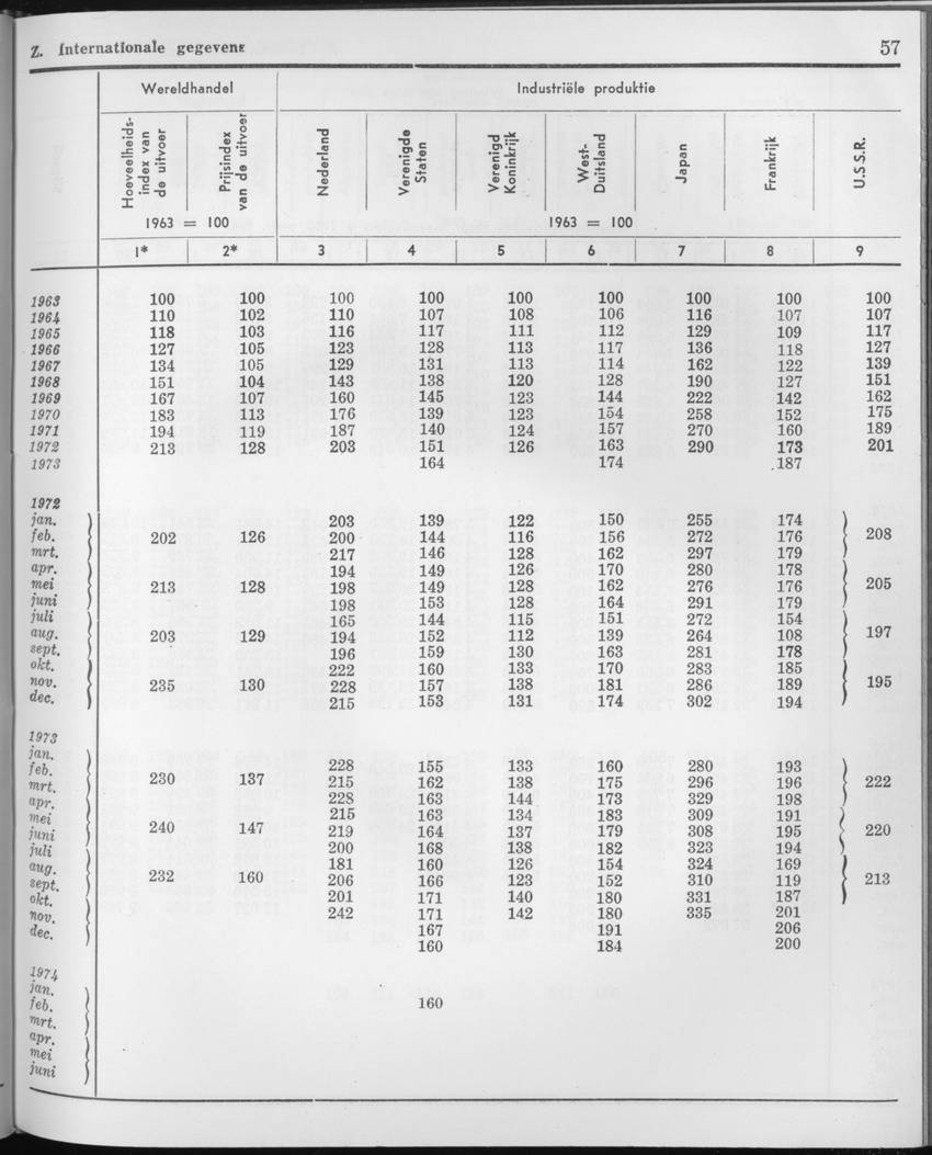 21e Jaargang No.9 - Maart 1974 - Page 57