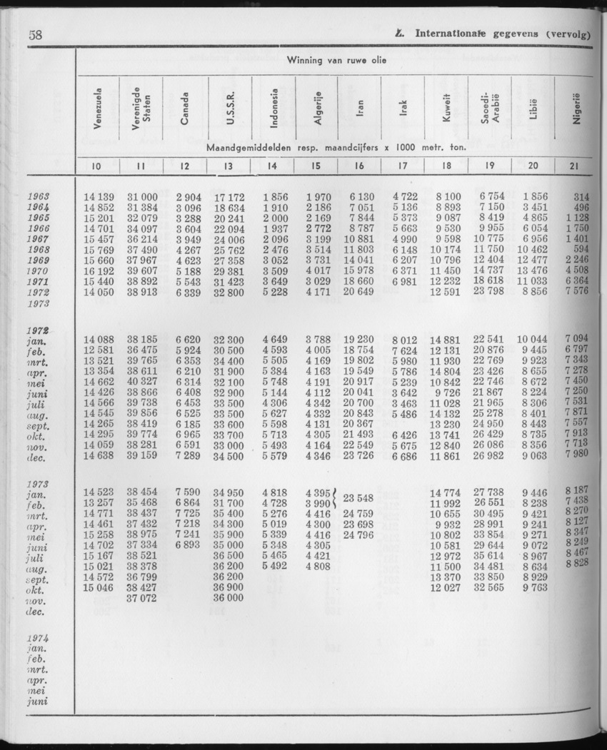 21e Jaargang No.9 - Maart 1974 - Page 58