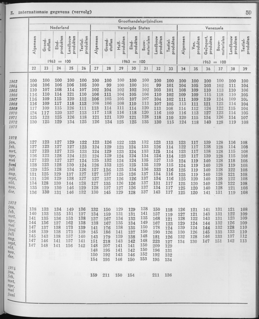 21e Jaargang No.9 - Maart 1974 - Page 59