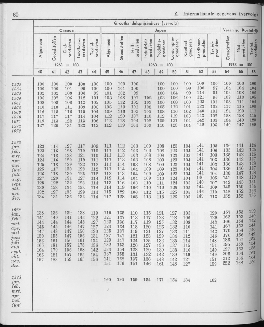 21e Jaargang No.9 - Maart 1974 - Page 60