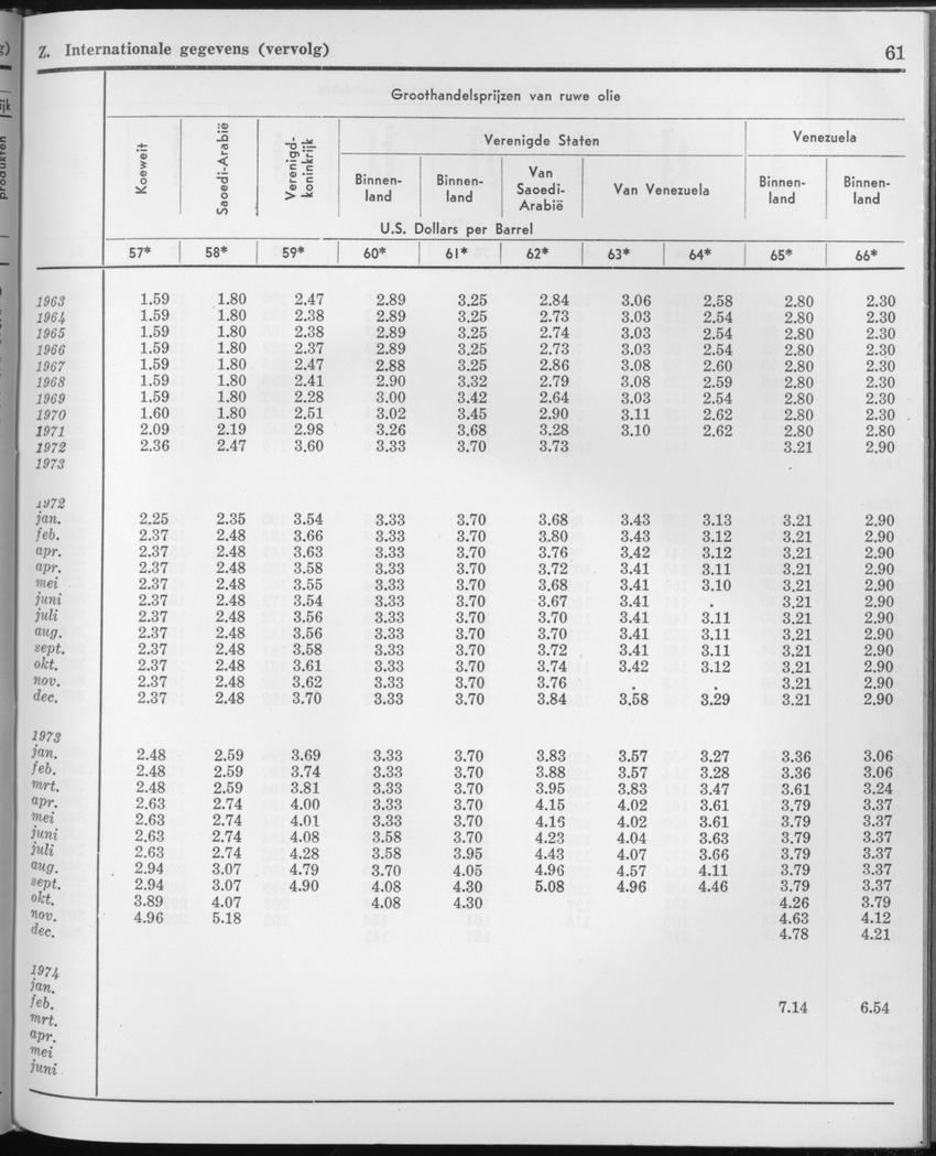 21e Jaargang No.9 - Maart 1974 - Page 61