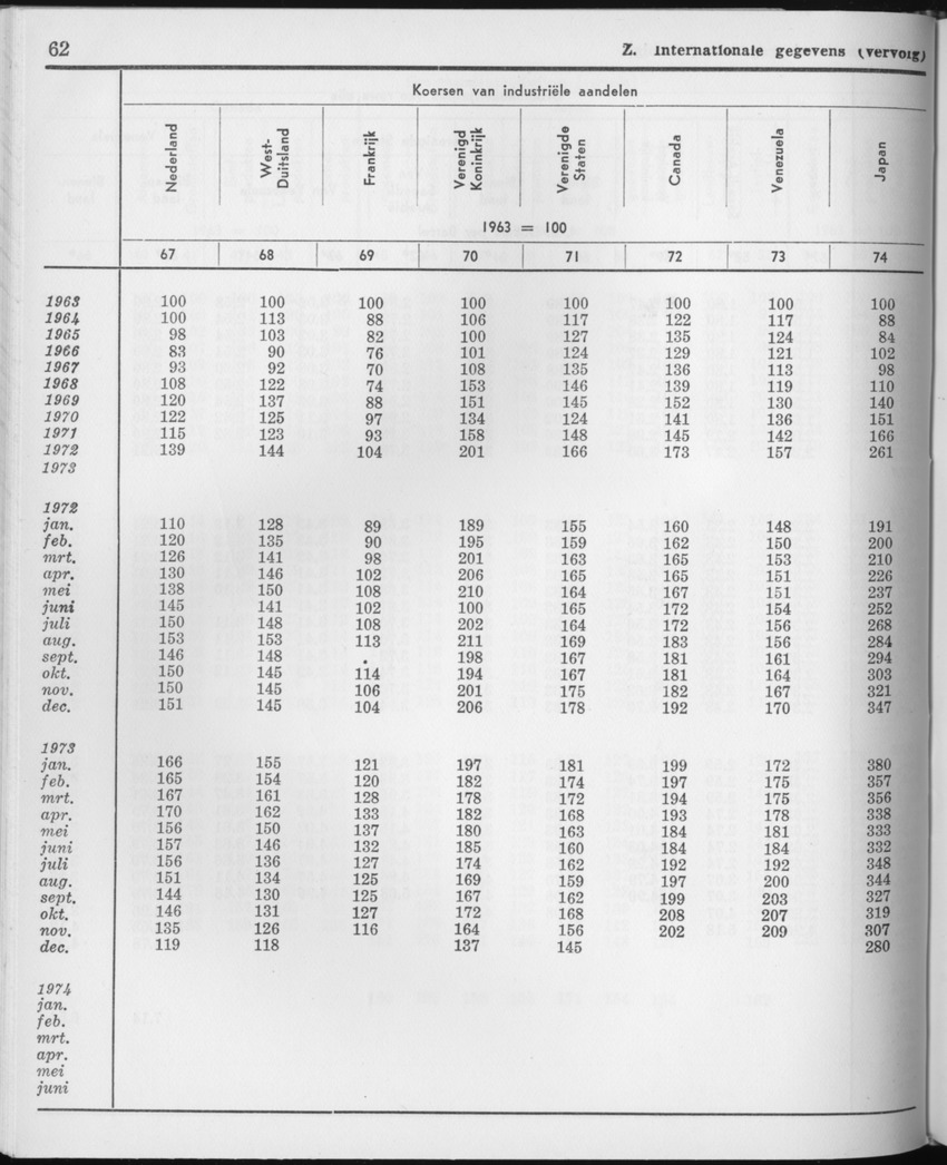 21e Jaargang No.9 - Maart 1974 - Page 62