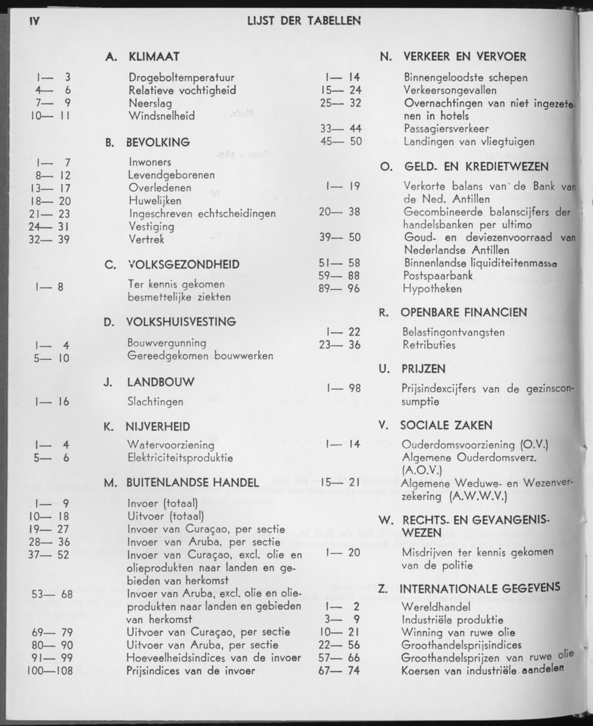 21e Jaargang No.10 - April 1974 - Page IV