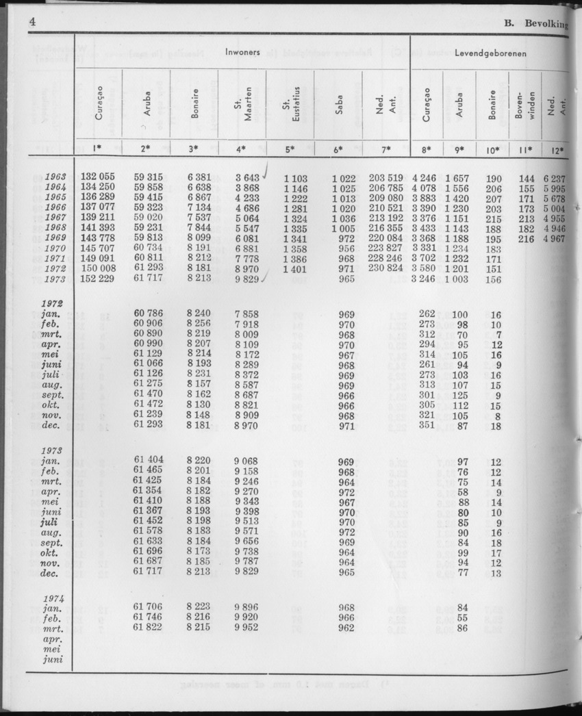 21e Jaargang No.10 - April 1974 - Page 4