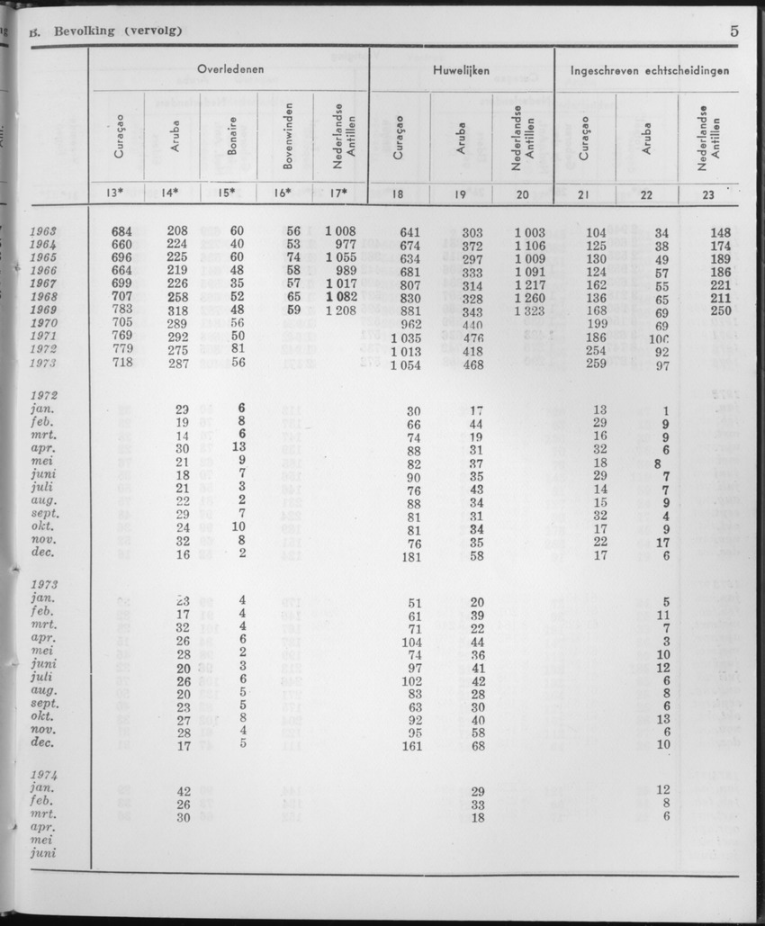 21e Jaargang No.10 - April 1974 - Page 5