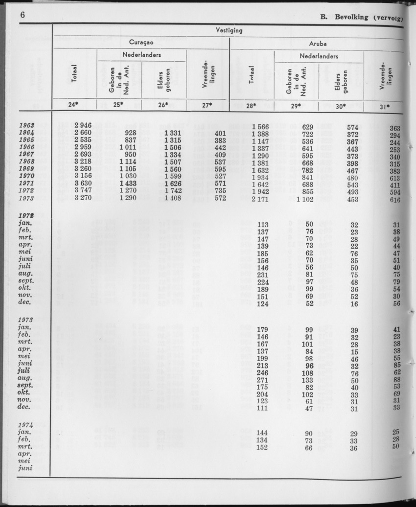 21e Jaargang No.10 - April 1974 - Page 6