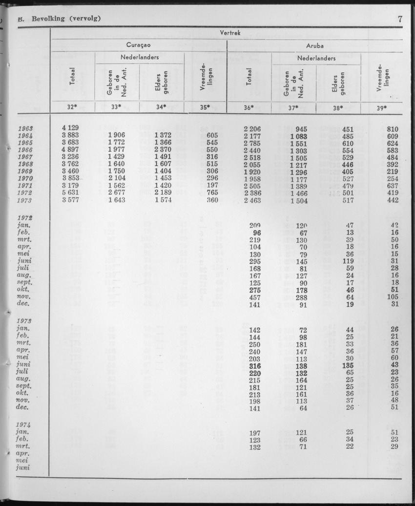 21e Jaargang No.10 - April 1974 - Page 7