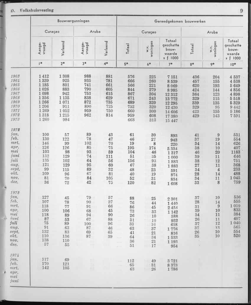 21e Jaargang No.10 - April 1974 - Page 9