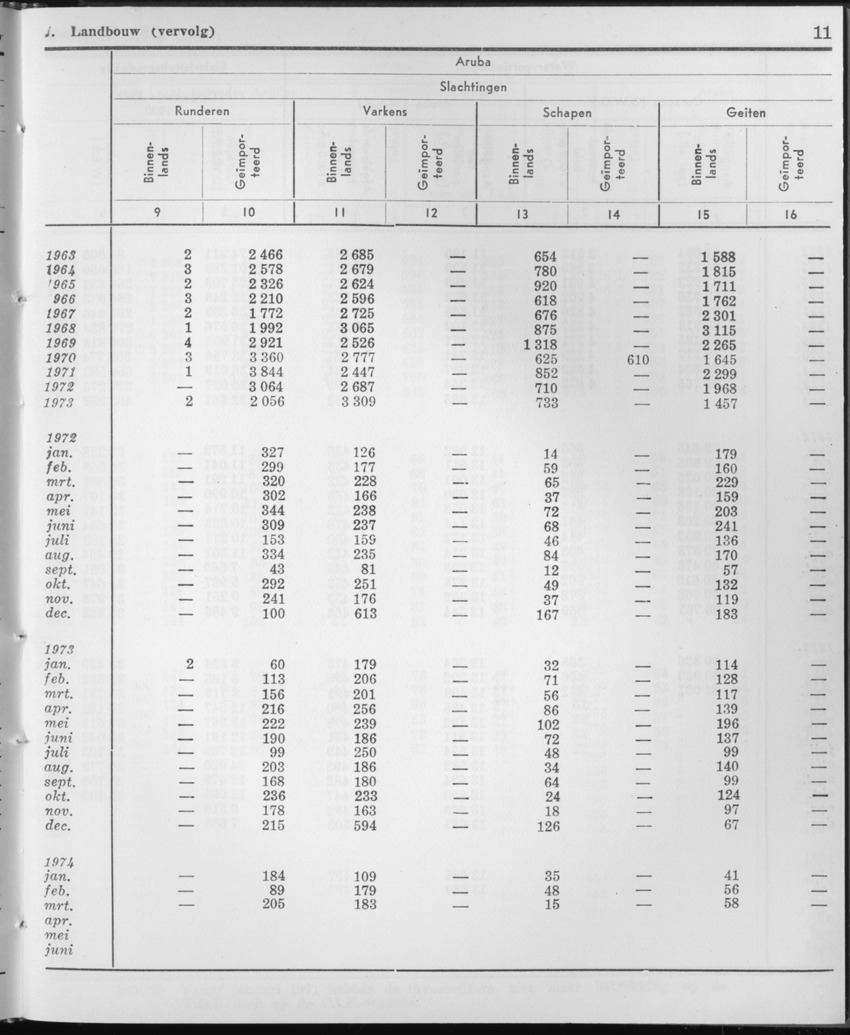 21e Jaargang No.10 - April 1974 - Page 11