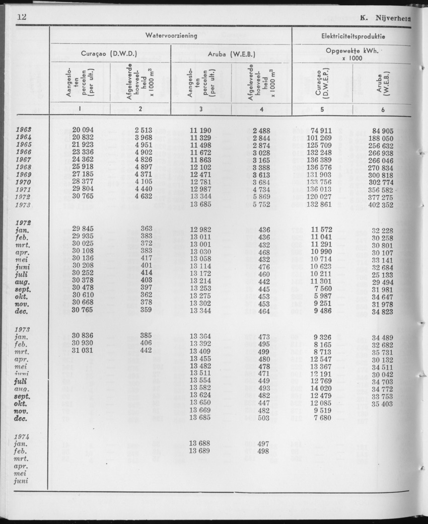 21e Jaargang No.10 - April 1974 - Page 12