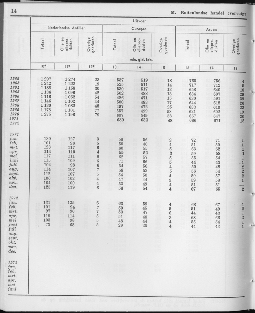 21e Jaargang No.10 - April 1974 - Page 14