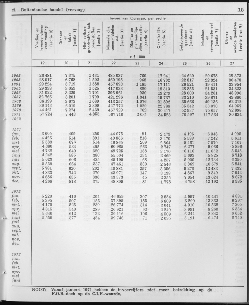 21e Jaargang No.10 - April 1974 - Page 15