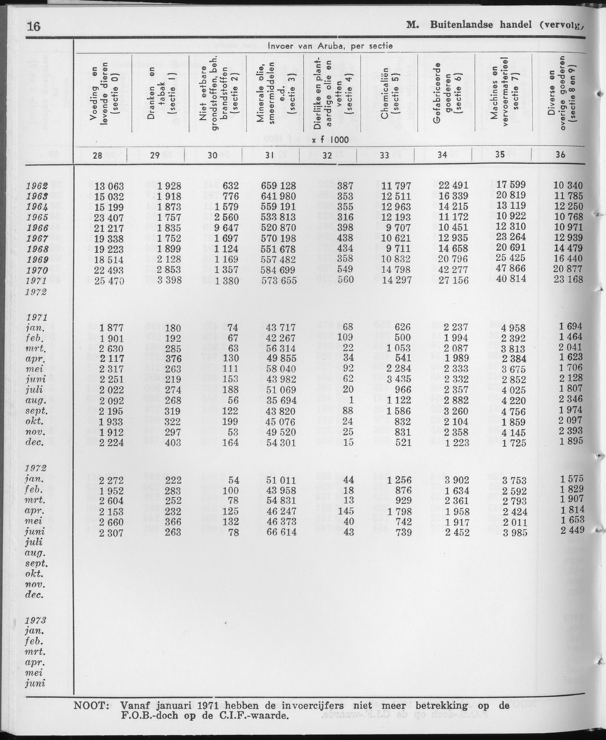 21e Jaargang No.10 - April 1974 - Page 16