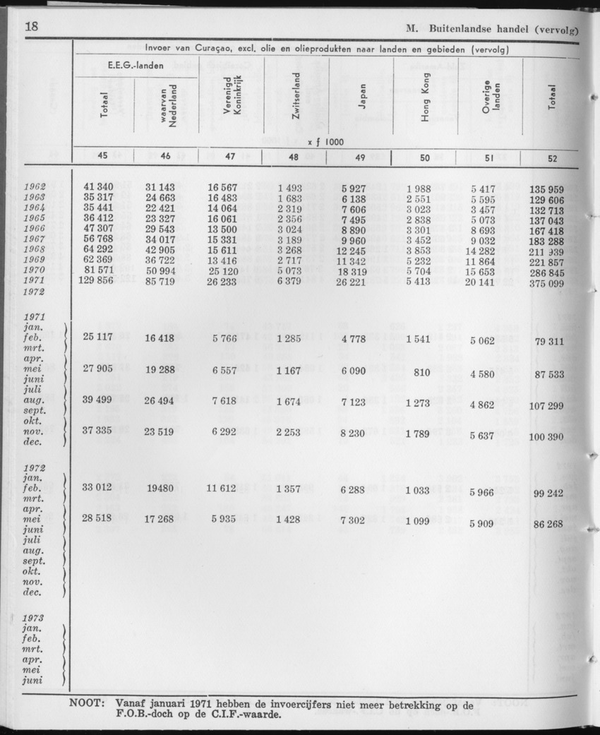 21e Jaargang No.10 - April 1974 - Page 18